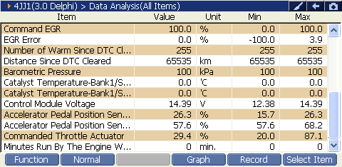 2000 RPM preview